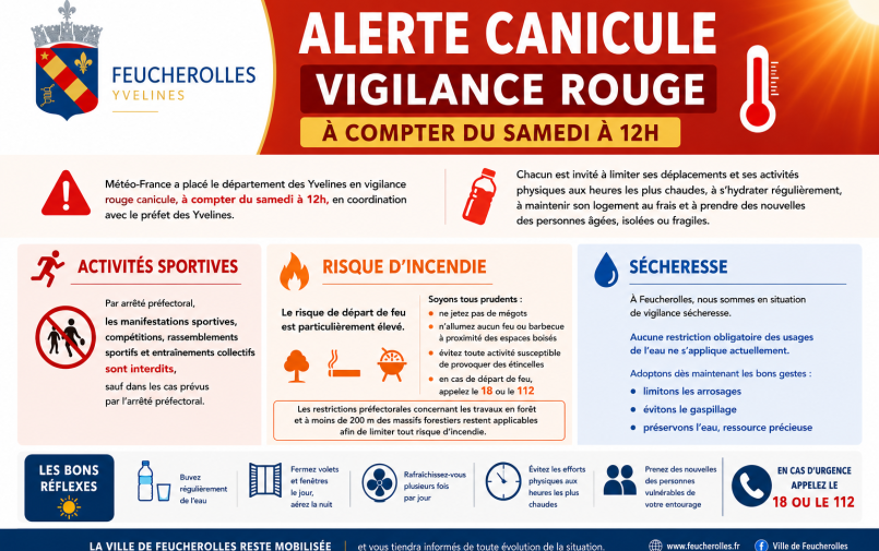 Alerte Canicule Rouge