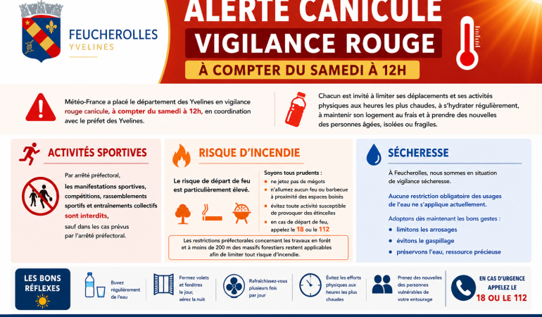 Alerte Canicule Rouge