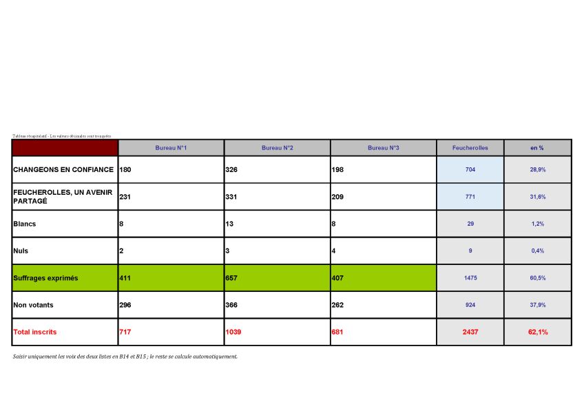 Election municipale 2026